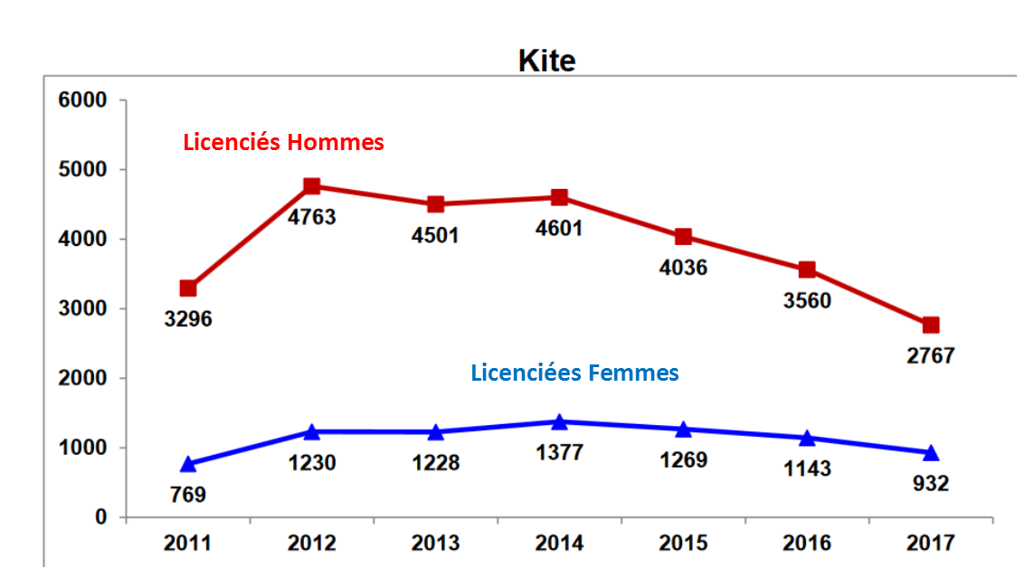 Licenciés_genre_rogné.png